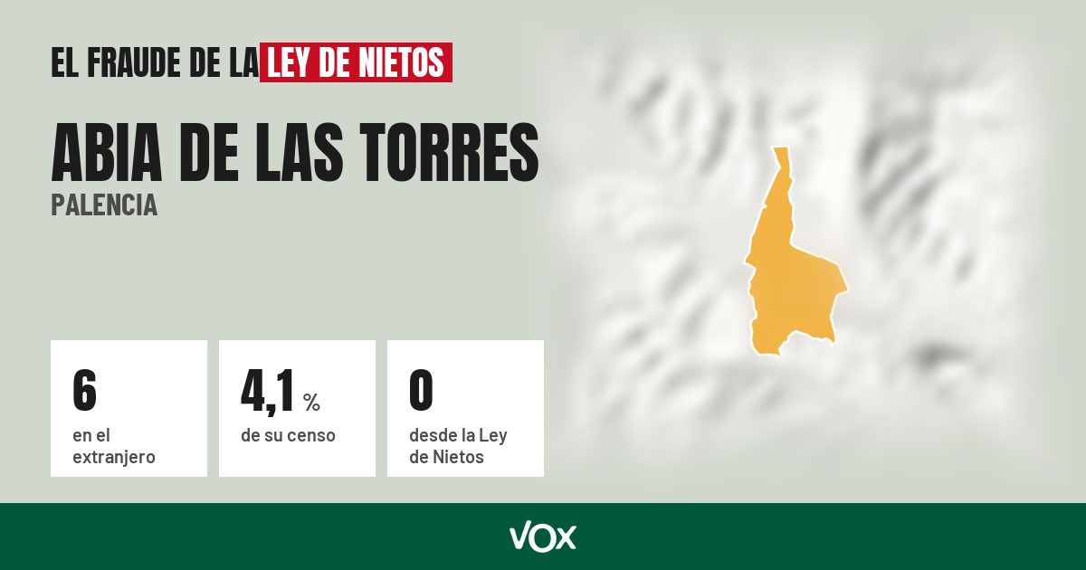 Abia de las Torres (Palencia): 6 electores en el extranjero, el 4,1 % de su censo