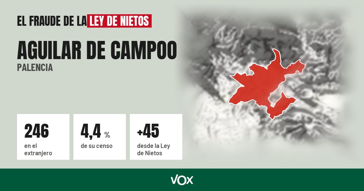 Aguilar de Campoo (Palencia): 246 electores en el extranjero, el 4,4 % de su censo