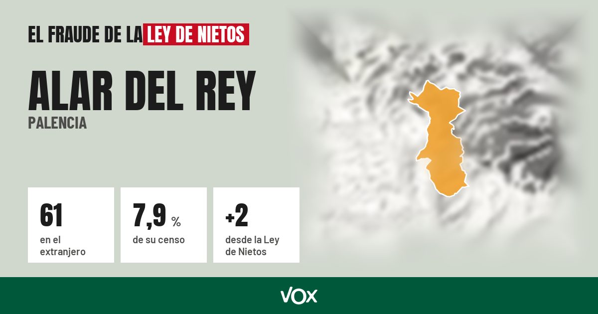 Alar del Rey (Palencia): 61 electores en el extranjero, el 7,9 % de su censo