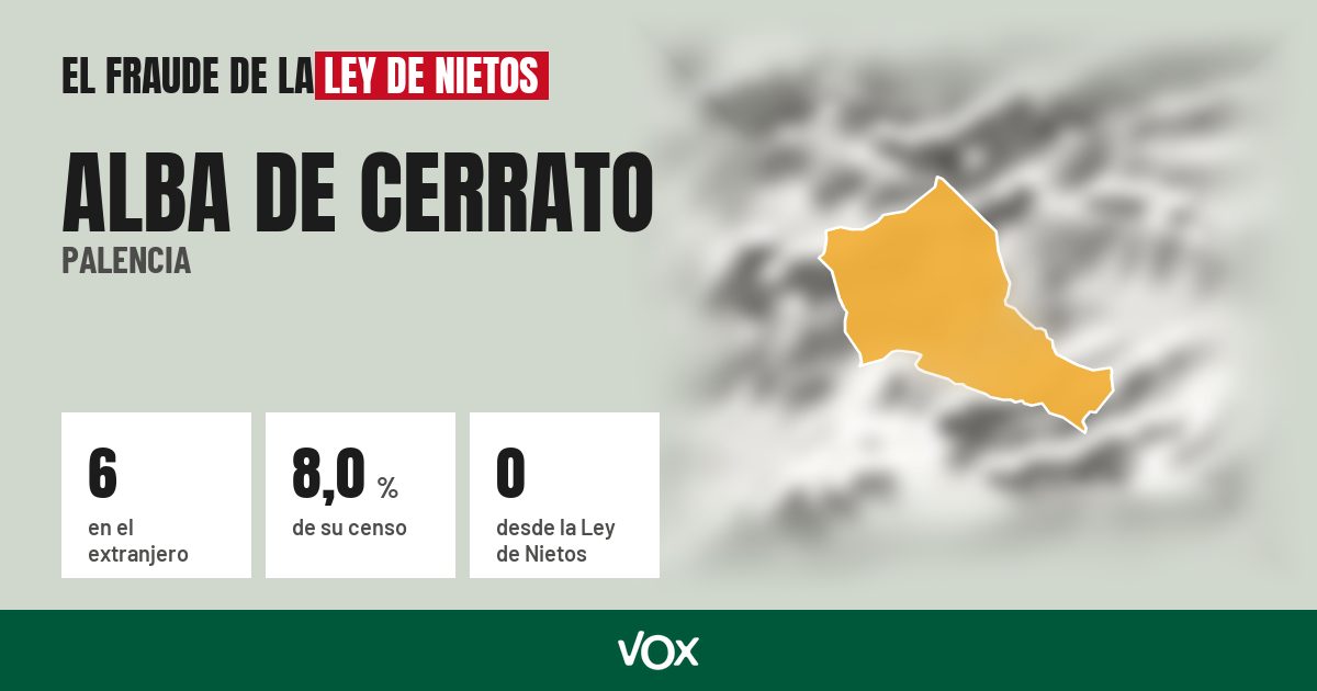 Alba de Cerrato (Palencia): 6 electores en el extranjero, el 8,0 % de su censo