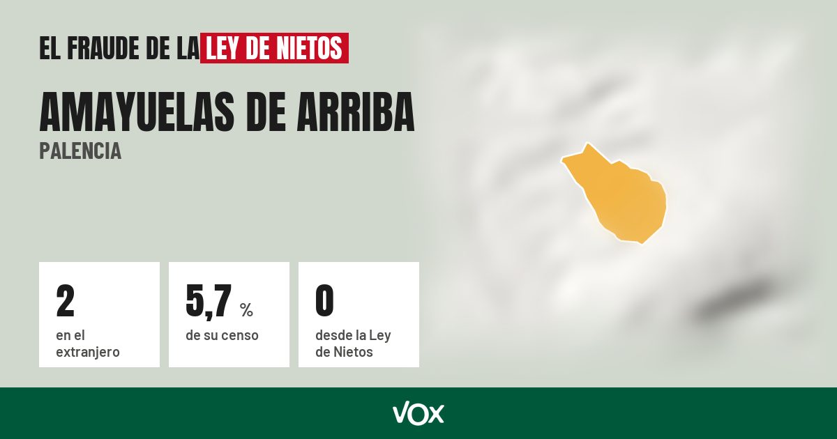 Amayuelas de Arriba (Palencia): 2 electores en el extranjero, el 5,7 % de su censo