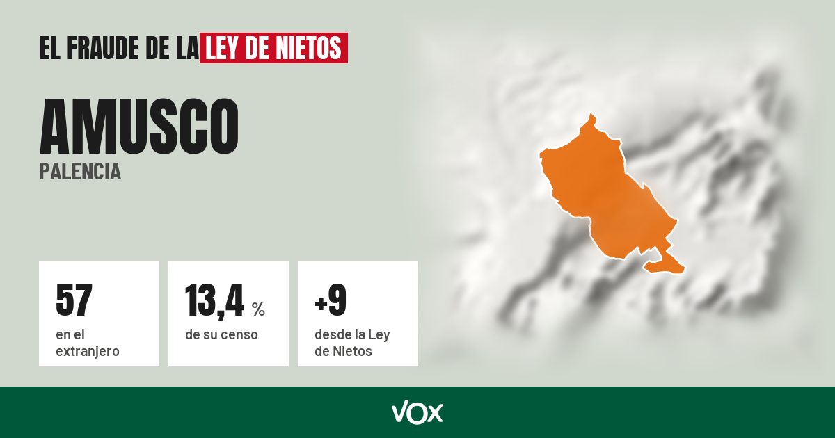 Amusco (Palencia): 57 electores en el extranjero, el 13,4 % de su censo