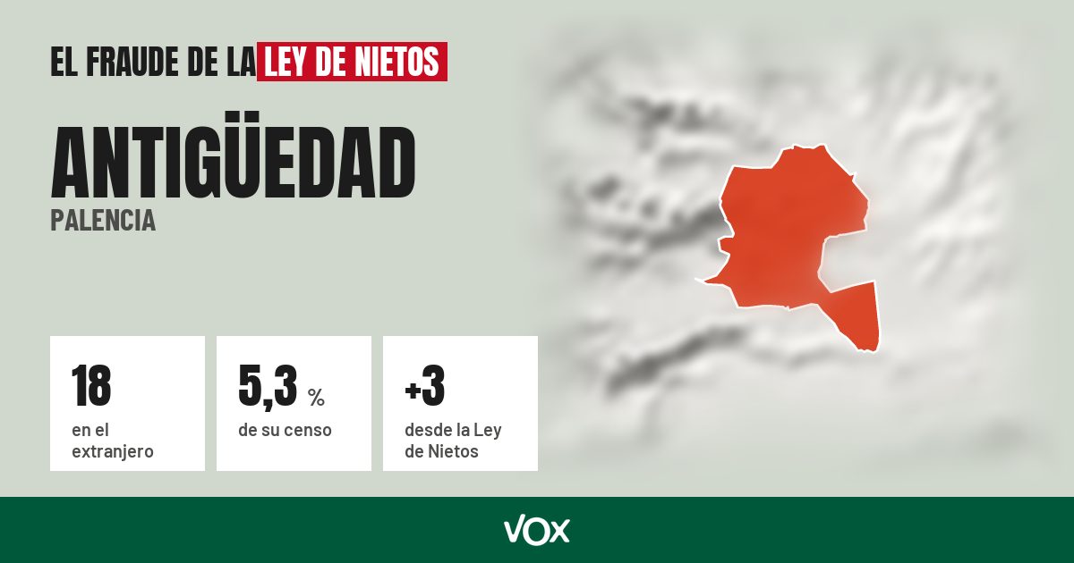 Antigüedad (Palencia): 18 electores en el extranjero, el 5,3 % de su censo