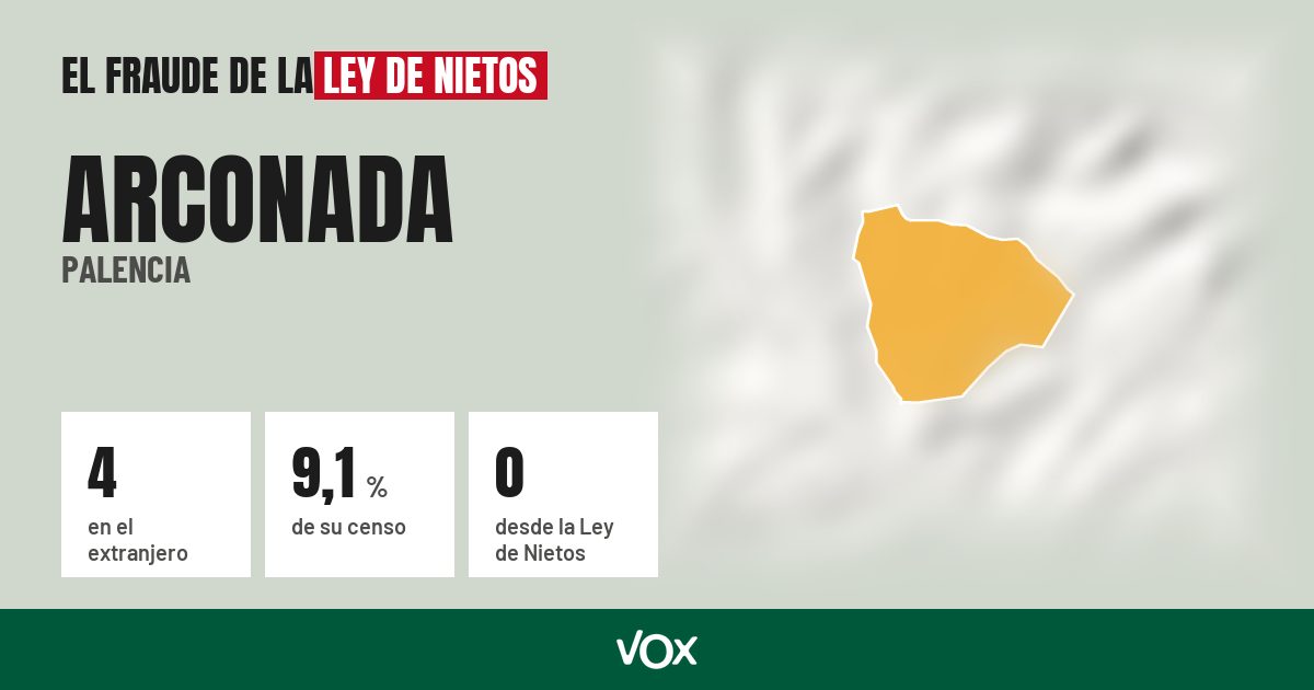 Arconada (Palencia): 4 electores en el extranjero, el 9,1 % de su censo