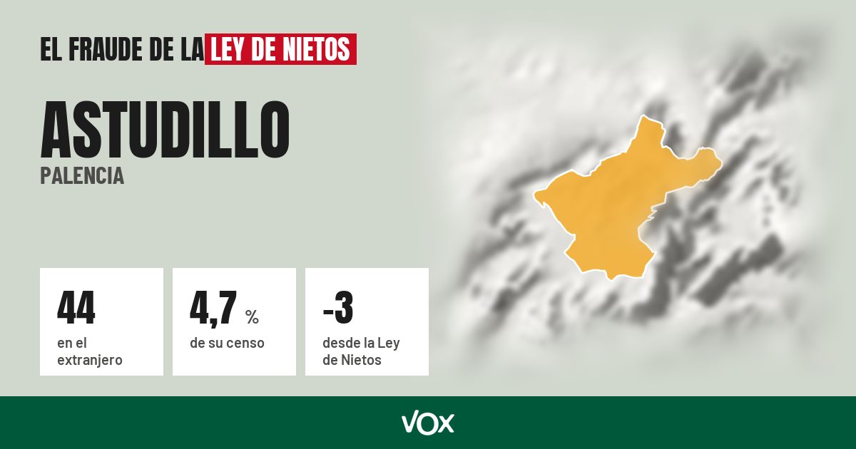 Astudillo (Palencia): 44 electores en el extranjero, el 4,7 % de su censo