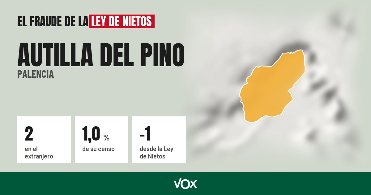 Autilla del Pino (Palencia): 2 electores en el extranjero, el 1,0 % de su censo