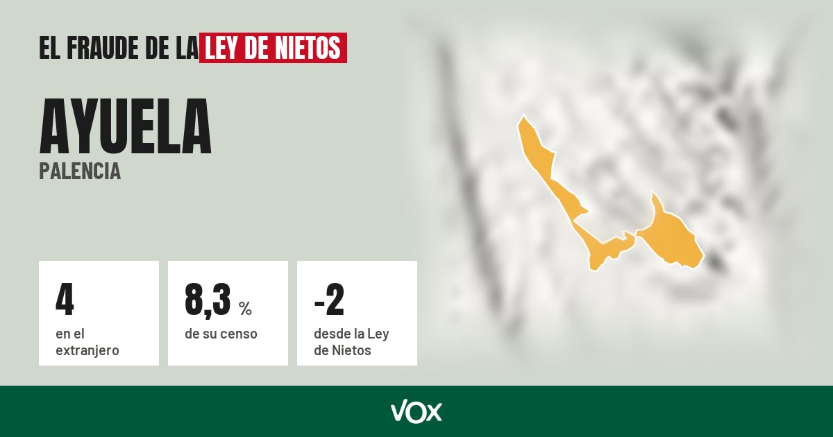 Ayuela (Palencia): 4 electores en el extranjero, el 8,3 % de su censo