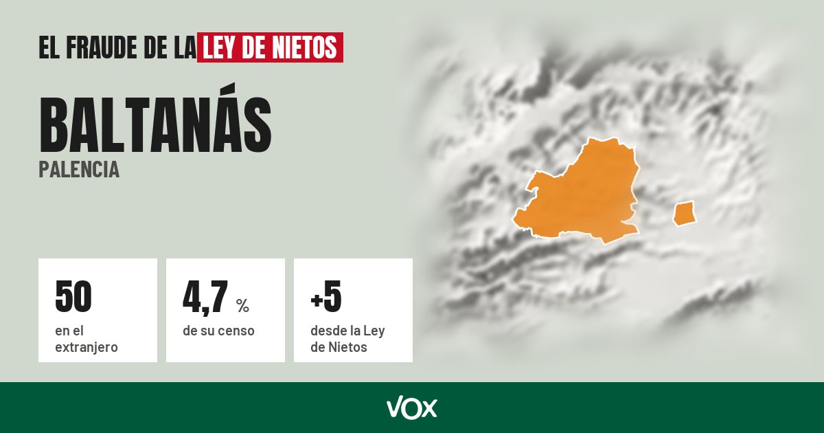 Baltanás (Palencia): 50 electores en el extranjero, el 4,7 % de su censo