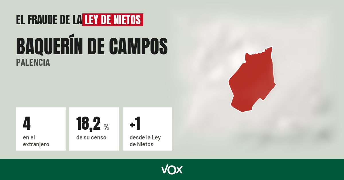 Baquerín de Campos (Palencia): 4 electores en el extranjero, el 18,2 % de su censo