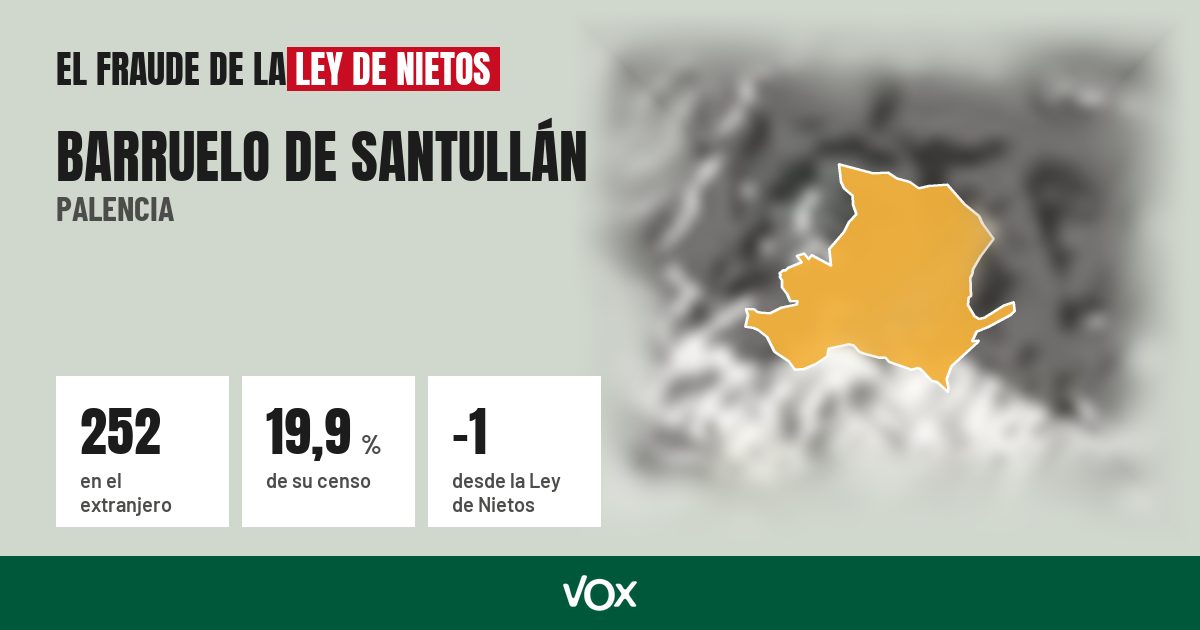 Barruelo de Santullán (Palencia): 252 electores en el extranjero, el 19,9 % de su censo