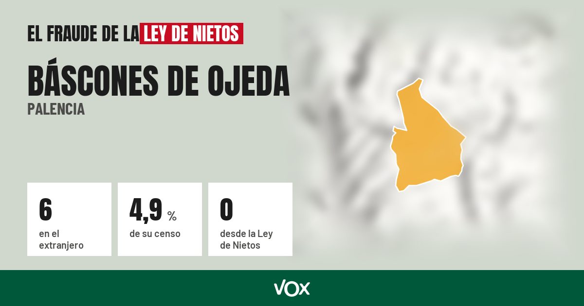 Báscones de Ojeda (Palencia): 6 electores en el extranjero, el 4,9 % de su censo