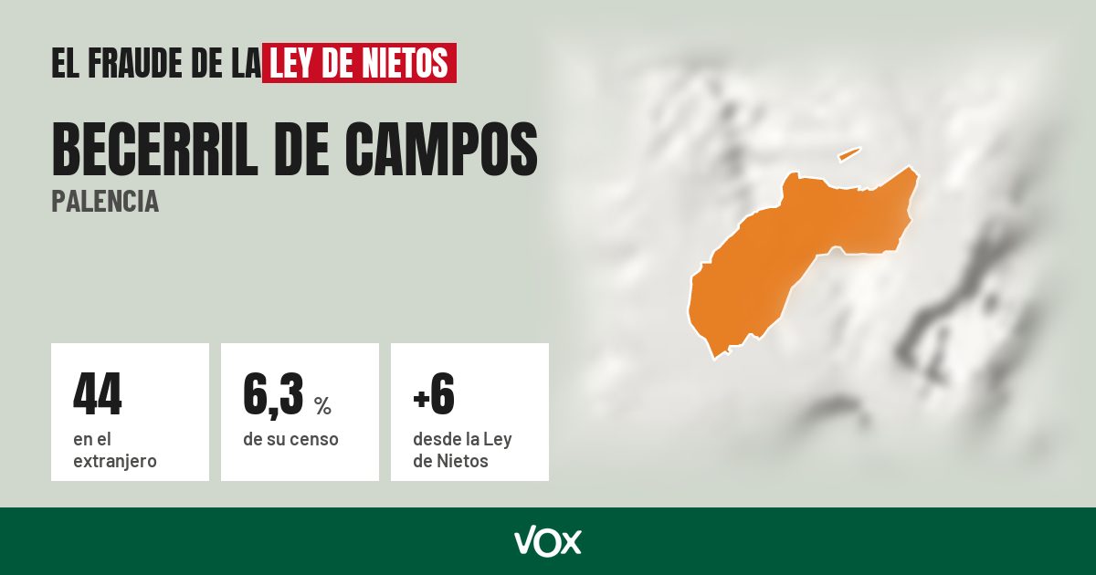 Becerril de Campos (Palencia): 44 electores en el extranjero, el 6,3 % de su censo
