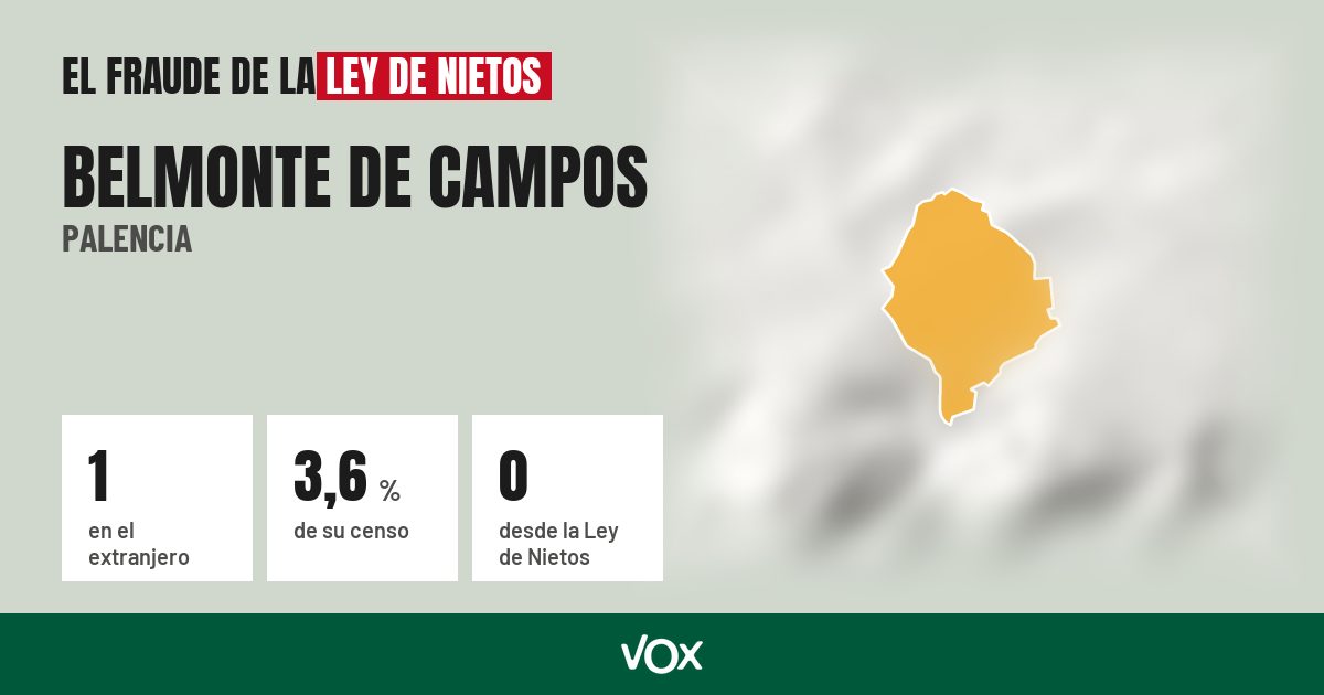 Belmonte de Campos (Palencia): 1 electores en el extranjero, el 3,6 % de su censo