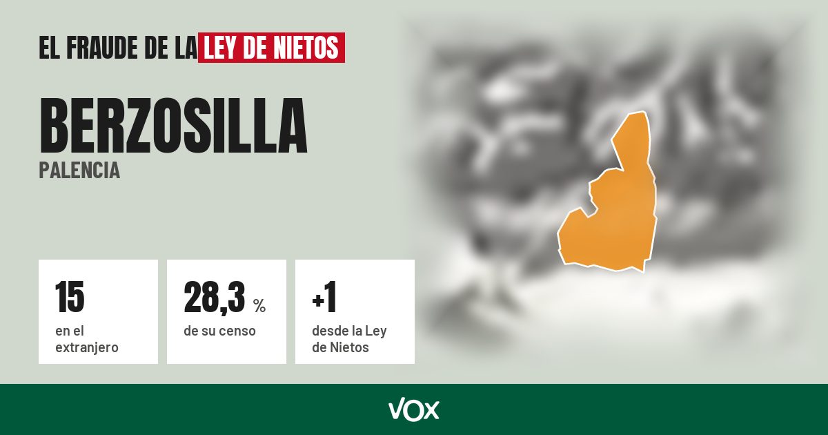 Berzosilla (Palencia): 15 electores en el extranjero, el 28,3 % de su censo