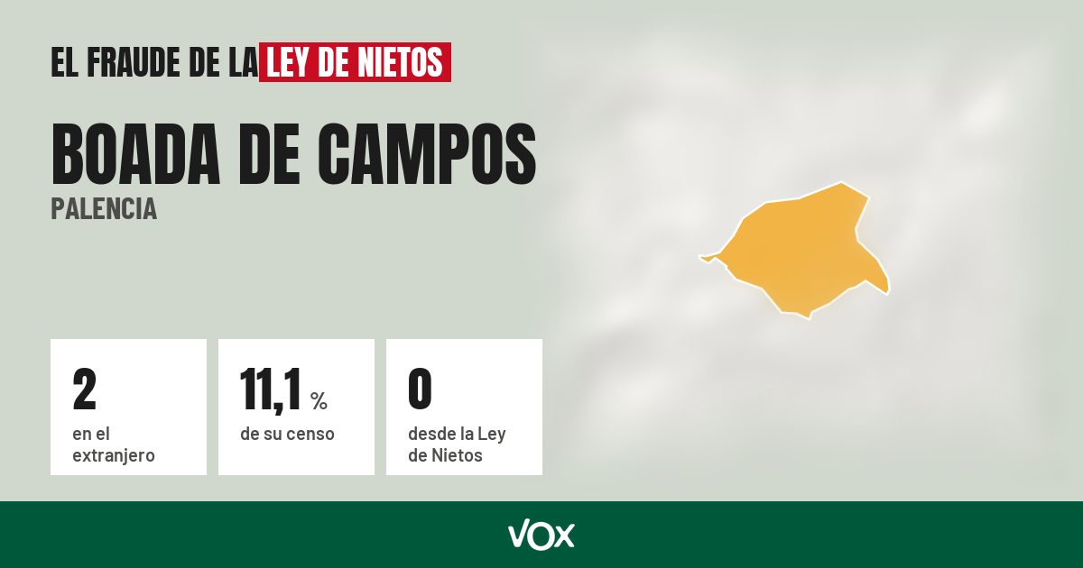 Boada de Campos (Palencia): 2 electores en el extranjero, el 11,1 % de su censo
