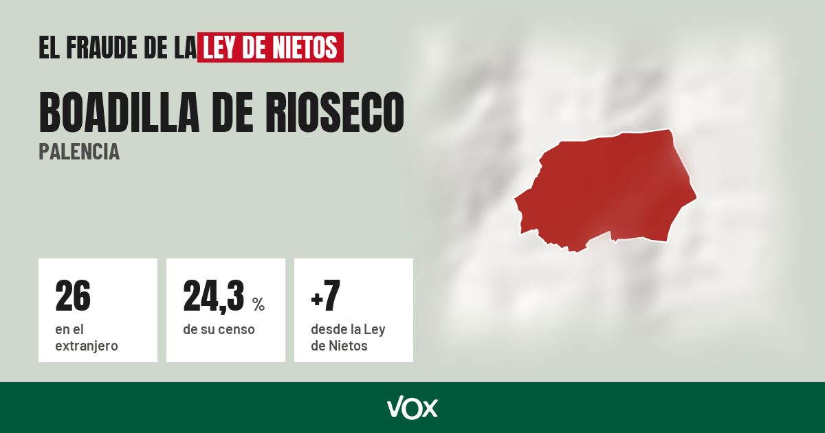 Boadilla de Rioseco (Palencia): 26 electores en el extranjero, el 24,3 % de su censo