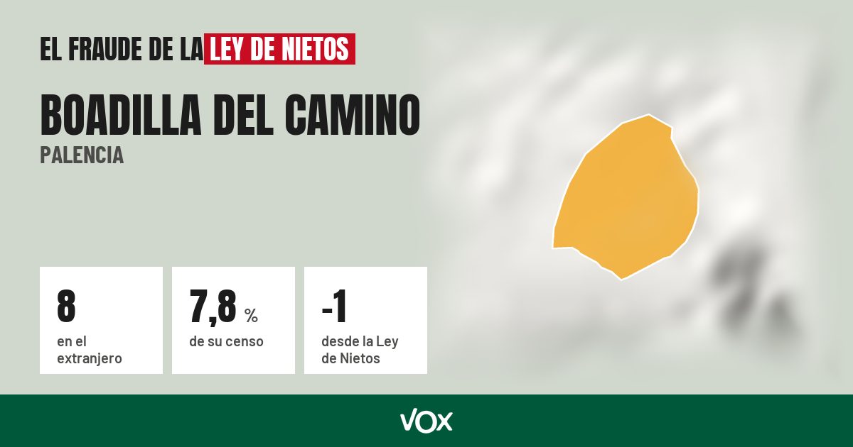 Boadilla del Camino (Palencia): 8 electores en el extranjero, el 7,8 % de su censo