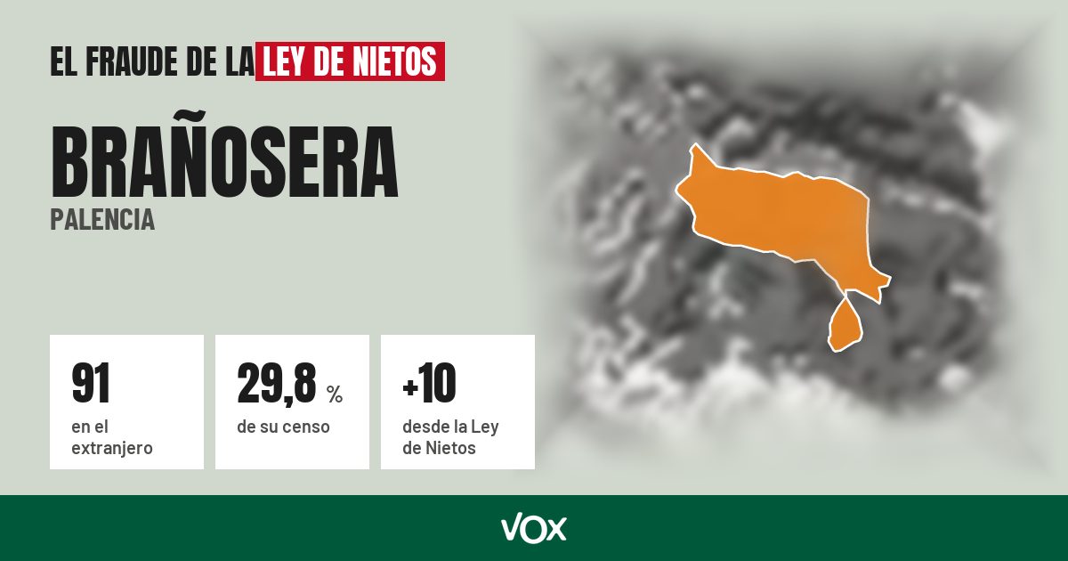 Brañosera (Palencia): 91 electores en el extranjero, el 29,8 % de su censo