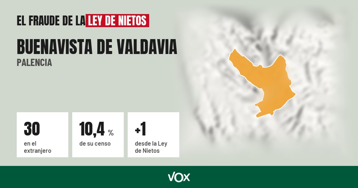 Buenavista de Valdavia (Palencia): 30 electores en el extranjero, el 10,4 % de su censo