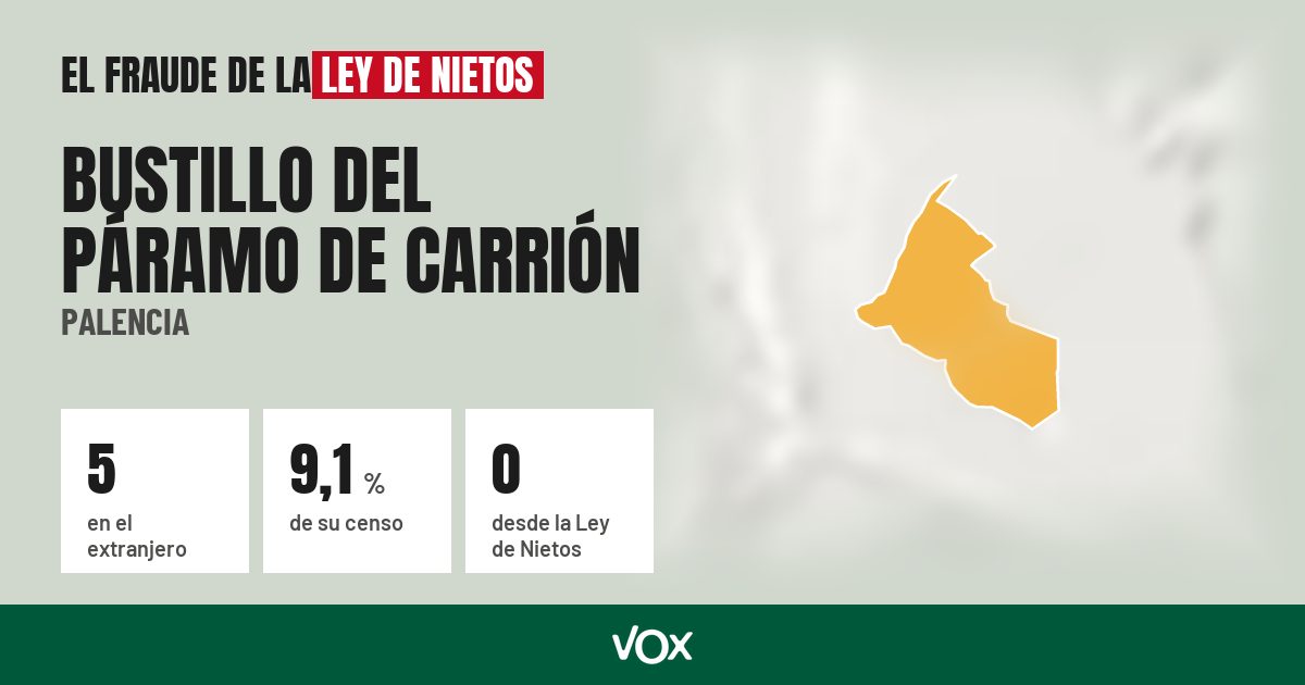 Bustillo del Páramo de Carrión (Palencia): 5 electores en el extranjero, el 9,1 % de su censo