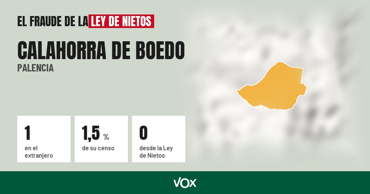 Calahorra de Boedo (Palencia): 1 electores en el extranjero, el 1,5 % de su censo