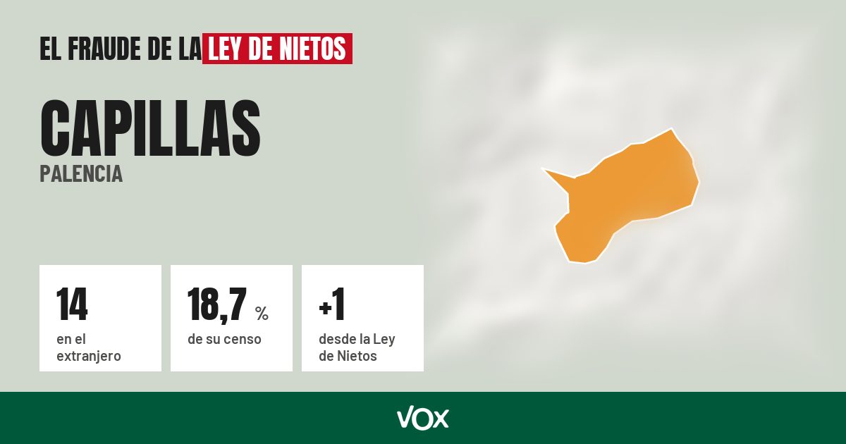 Capillas (Palencia): 14 electores en el extranjero, el 18,7 % de su censo