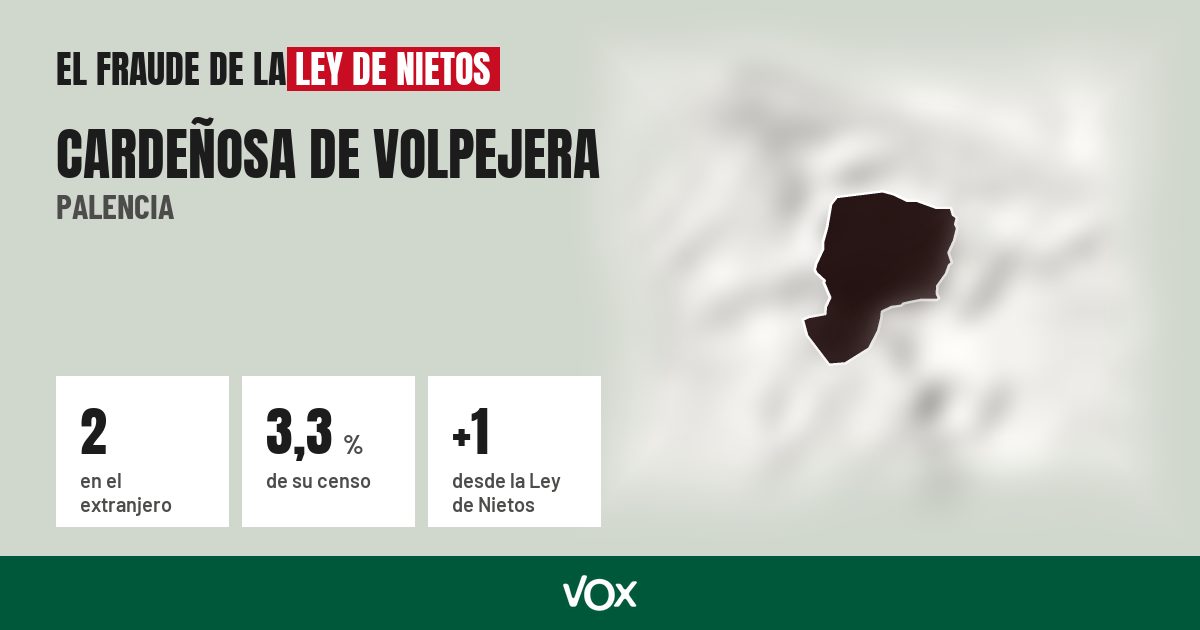 Cardeñosa de Volpejera (Palencia): 2 electores en el extranjero, el 3,3 % de su censo