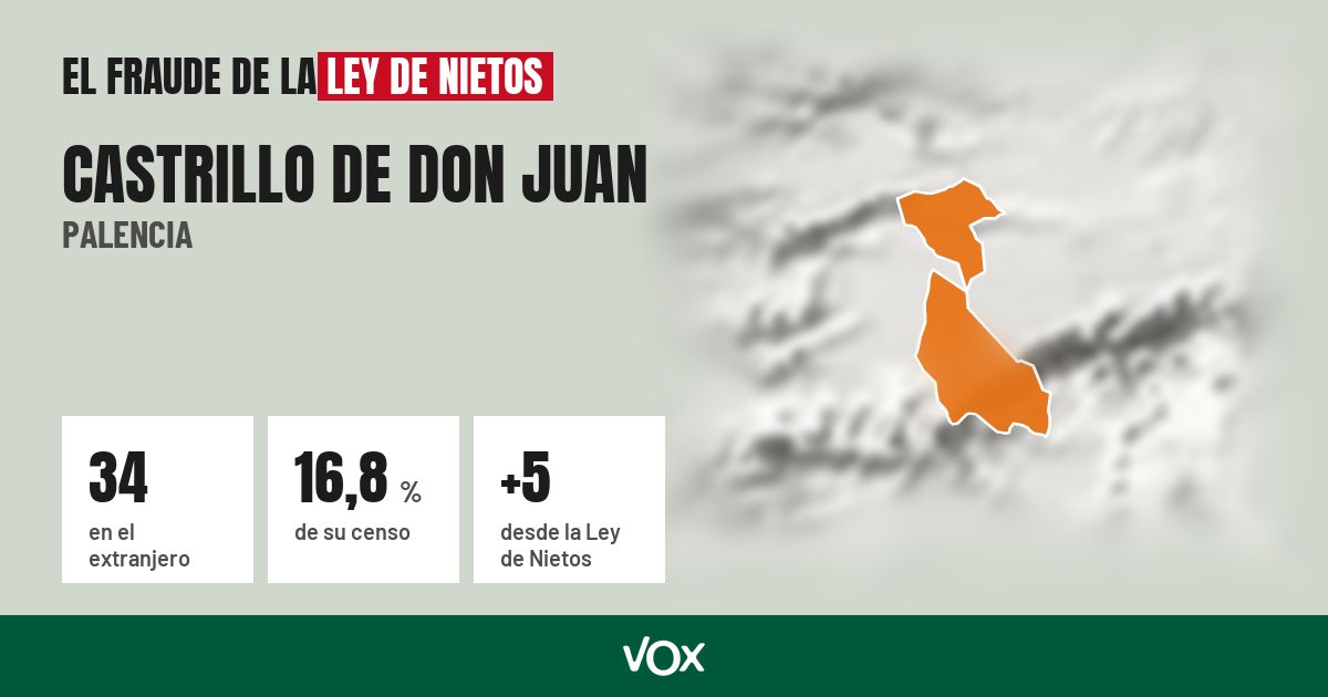 Castrillo de Don Juan (Palencia): 34 electores en el extranjero, el 16,8 % de su censo