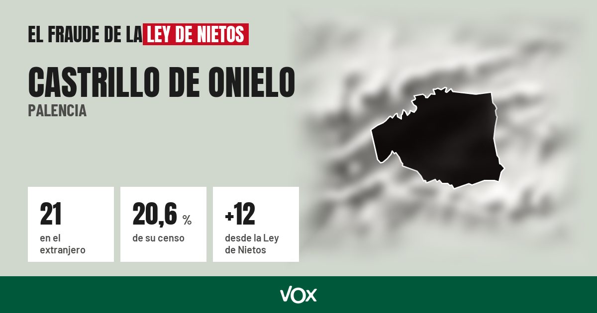 Castrillo de Onielo (Palencia): 21 electores en el extranjero, el 20,6 % de su censo