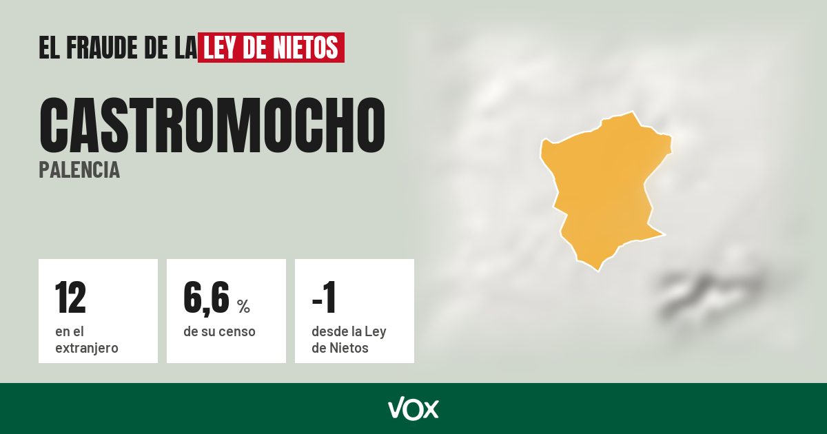 Castromocho (Palencia): 12 electores en el extranjero, el 6,6 % de su censo