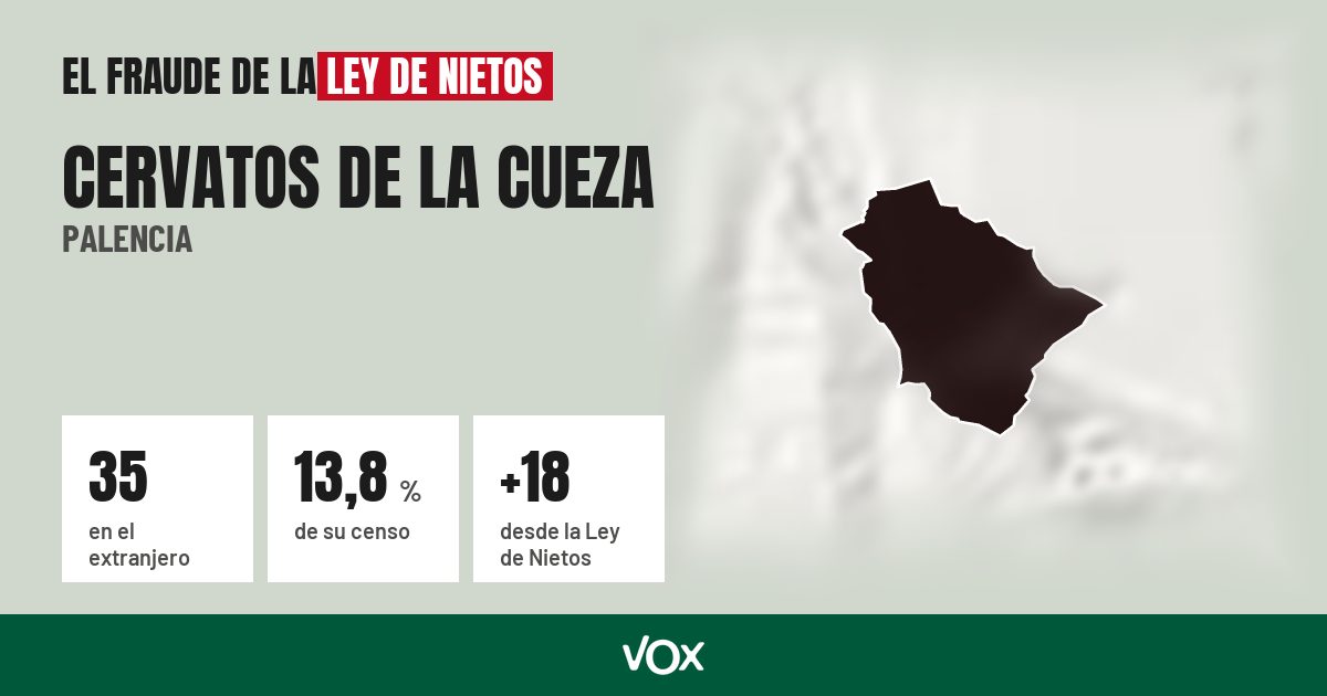 Cervatos de la Cueza (Palencia): 35 electores en el extranjero, el 13,8 % de su censo