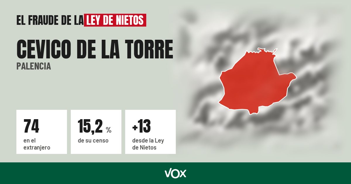 Cevico de la Torre (Palencia): 74 electores en el extranjero, el 15,2 % de su censo