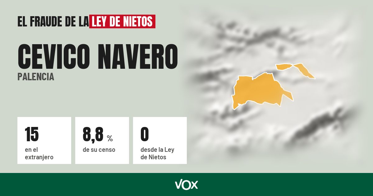 Cevico Navero (Palencia): 15 electores en el extranjero, el 8,8 % de su censo