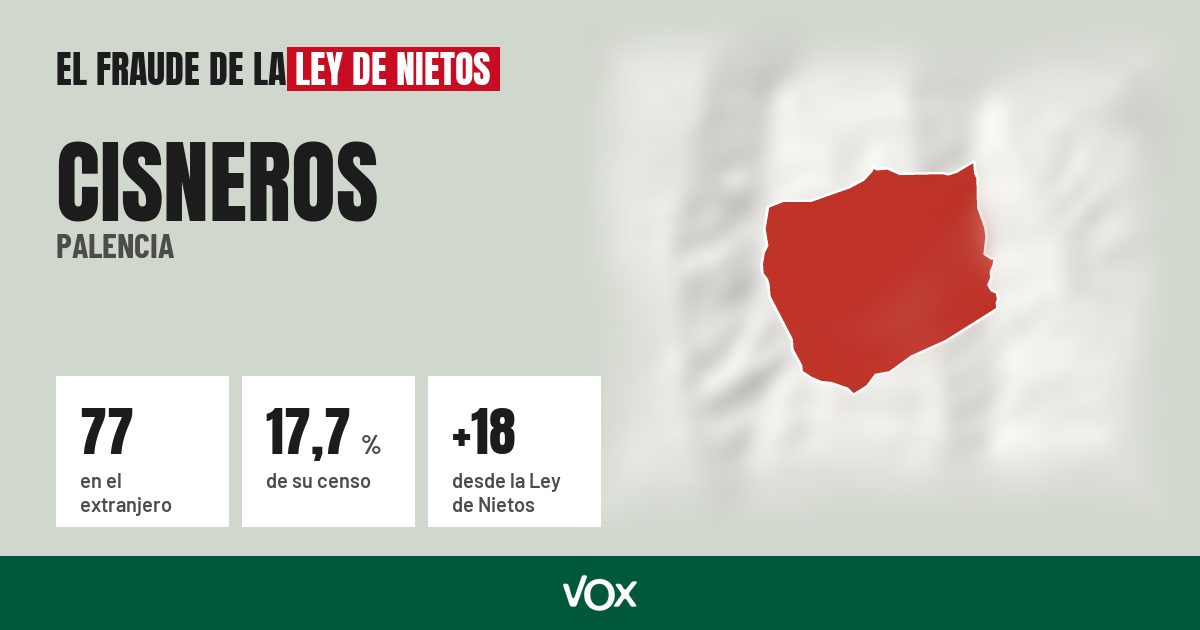 Cisneros (Palencia): 77 electores en el extranjero, el 17,7 % de su censo