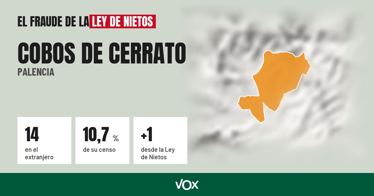 Cobos de Cerrato (Palencia): 14 electores en el extranjero, el 10,7 % de su censo