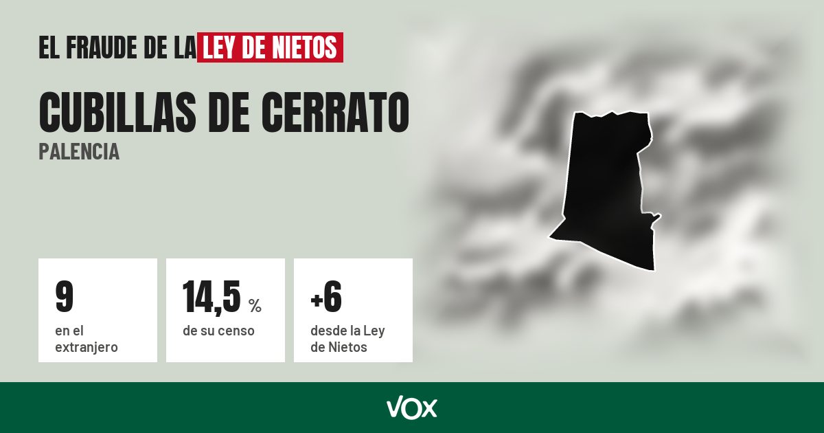 Cubillas de Cerrato (Palencia): 9 electores en el extranjero, el 14,5 % de su censo
