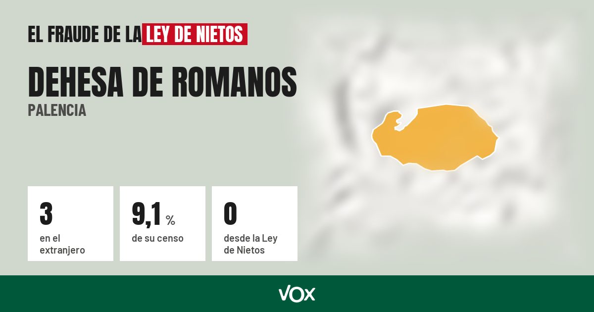 Dehesa de Romanos (Palencia): 3 electores en el extranjero, el 9,1 % de su censo