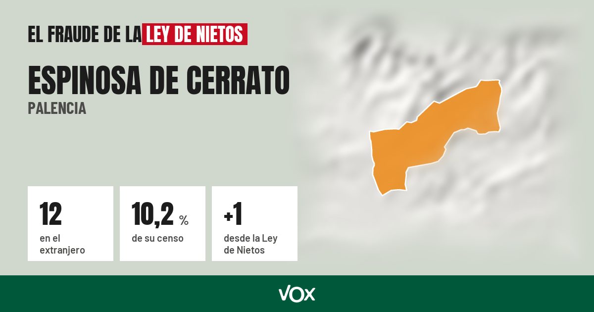 Espinosa de Cerrato (Palencia): 12 electores en el extranjero, el 10,2 % de su censo