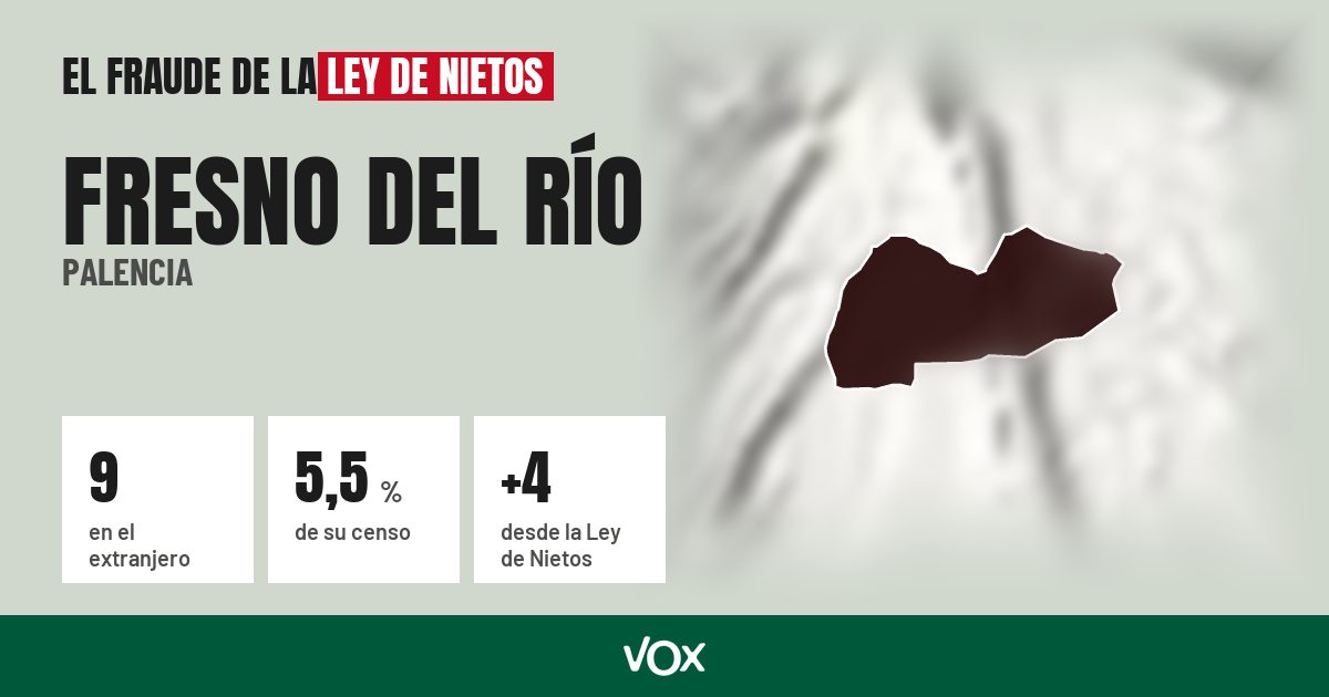 Fresno del Río (Palencia): 9 electores en el extranjero, el 5,5 % de su censo