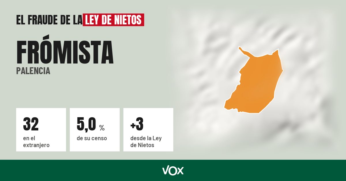 Frómista (Palencia): 32 electores en el extranjero, el 5,0 % de su censo