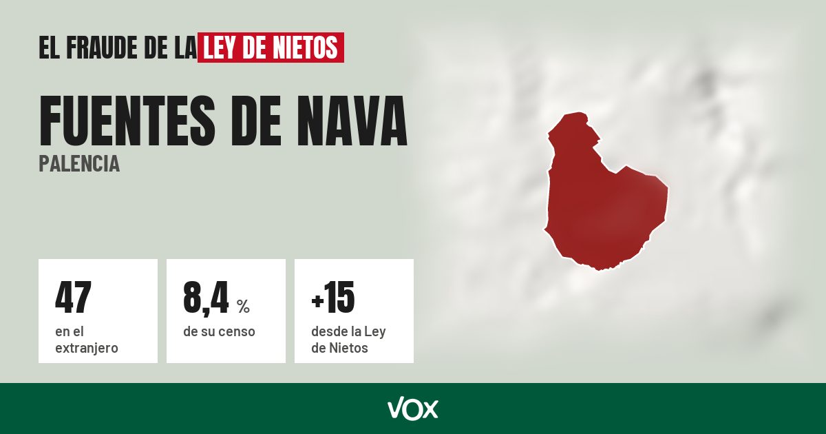 Fuentes de Nava (Palencia): 47 electores en el extranjero, el 8,4 % de su censo