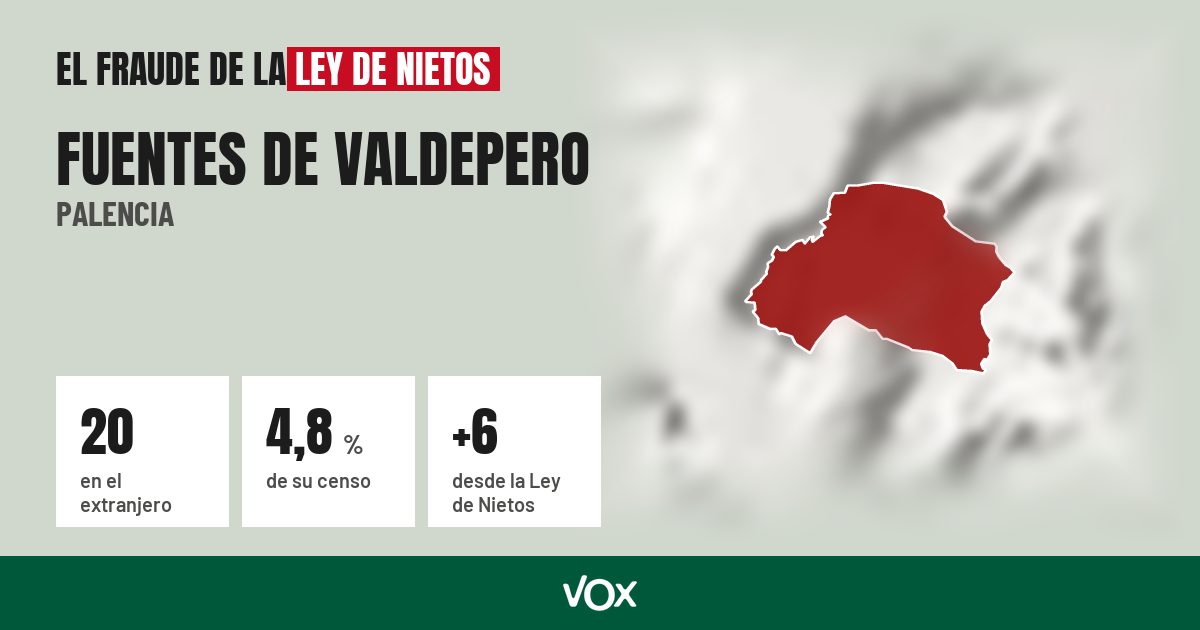 Fuentes de Valdepero (Palencia): 20 electores en el extranjero, el 4,8 % de su censo