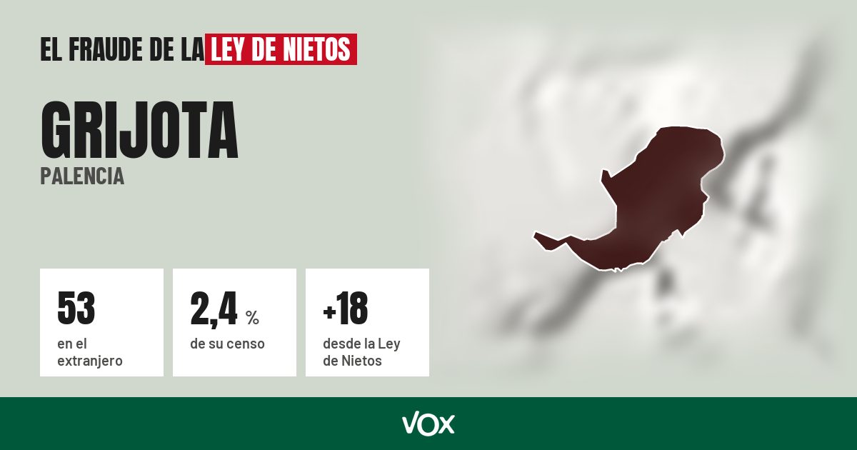 Grijota (Palencia): 53 electores en el extranjero, el 2,4 % de su censo