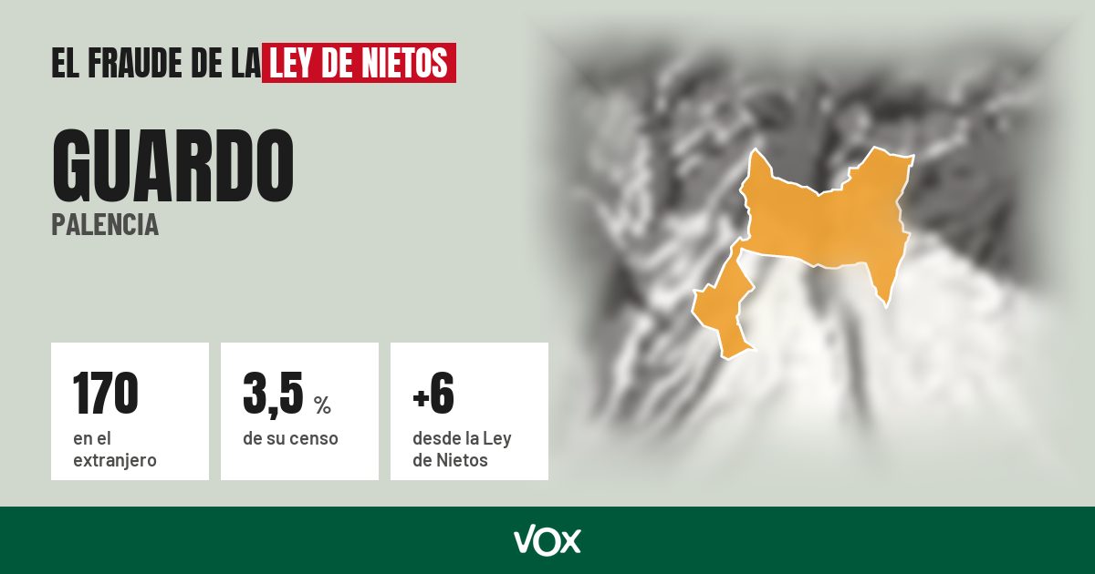 Guardo (Palencia): 170 electores en el extranjero, el 3,5 % de su censo