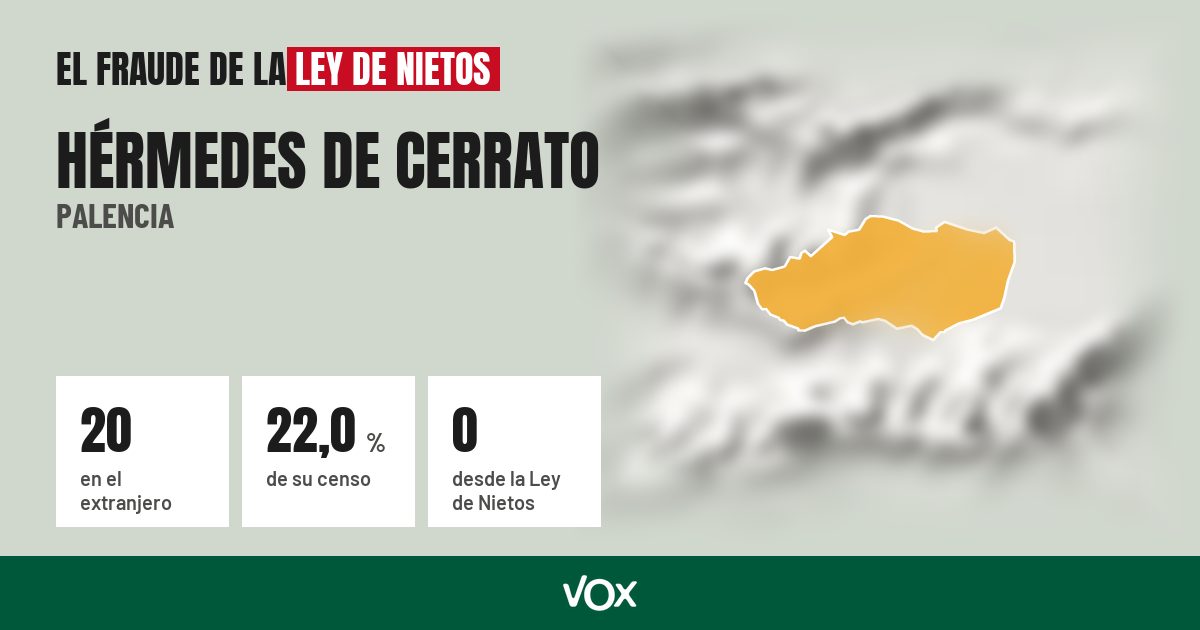 Hérmedes de Cerrato (Palencia): 20 electores en el extranjero, el 22,0 % de su censo