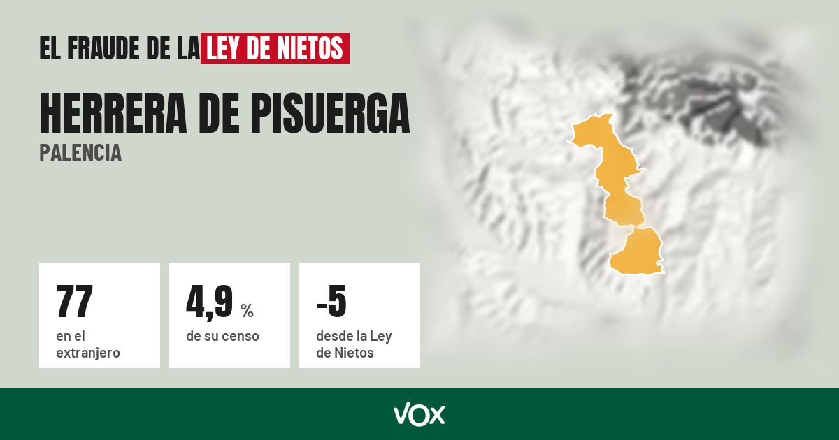 Herrera de Pisuerga (Palencia): 77 electores en el extranjero, el 4,9 % de su censo