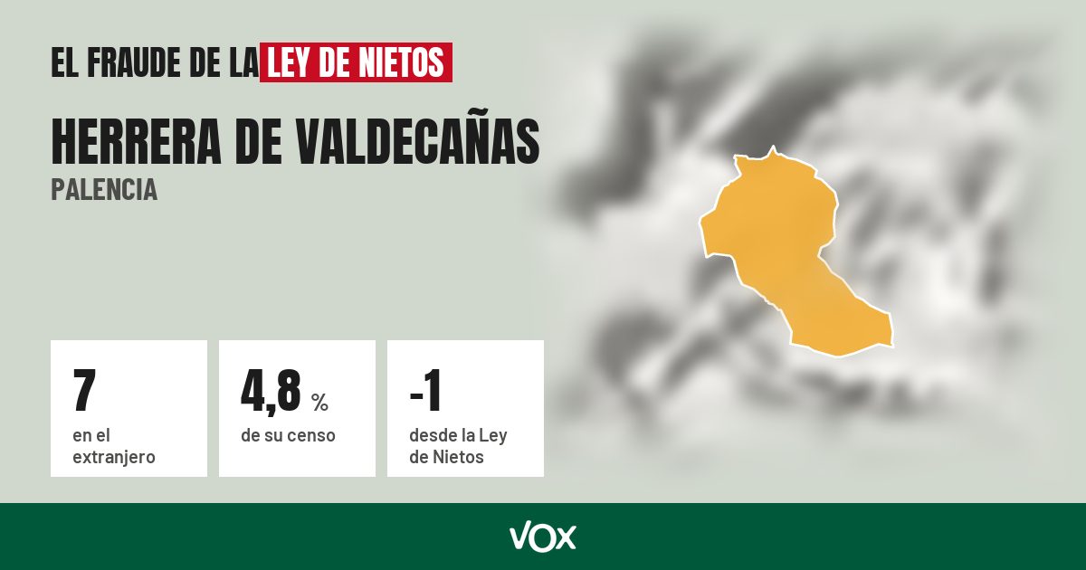 Herrera de Valdecañas (Palencia): 7 electores en el extranjero, el 4,8 % de su censo