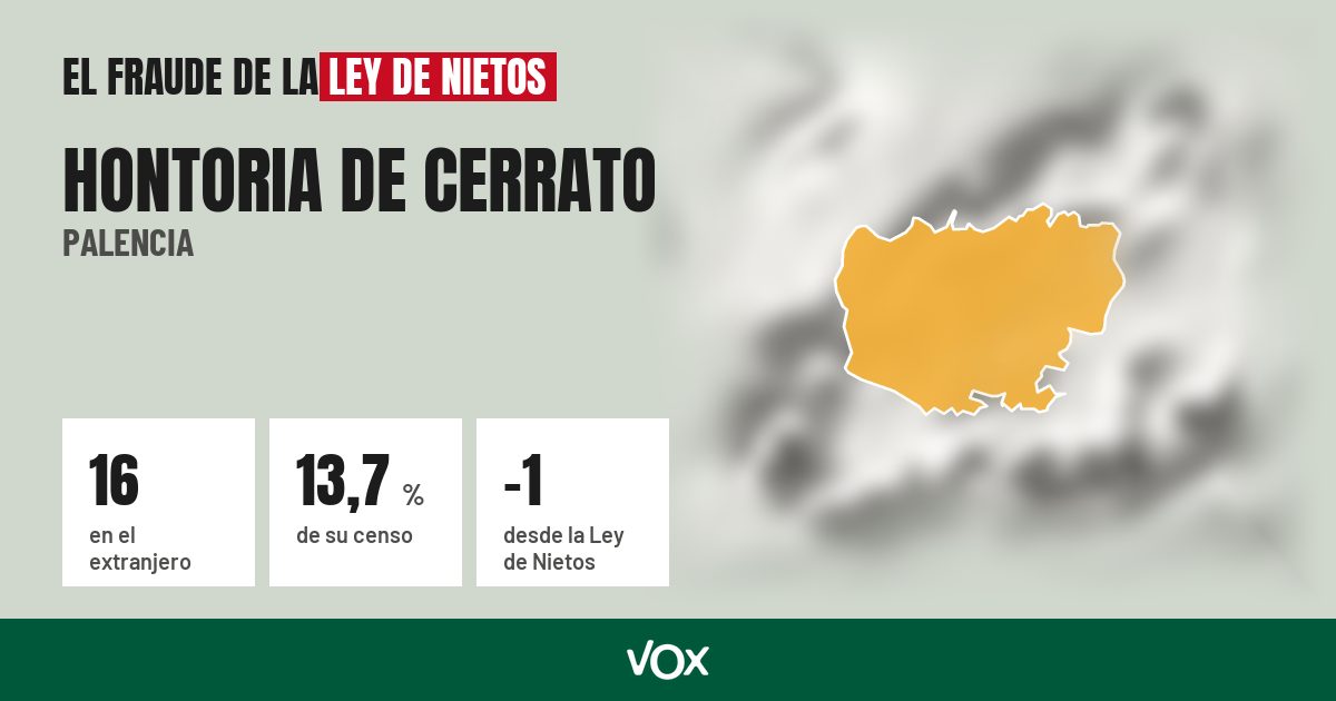 Hontoria de Cerrato (Palencia): 16 electores en el extranjero, el 13,7 % de su censo