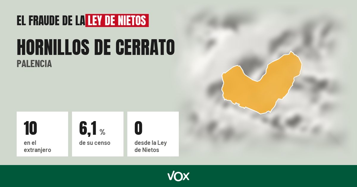 Hornillos de Cerrato (Palencia): 10 electores en el extranjero, el 6,1 % de su censo