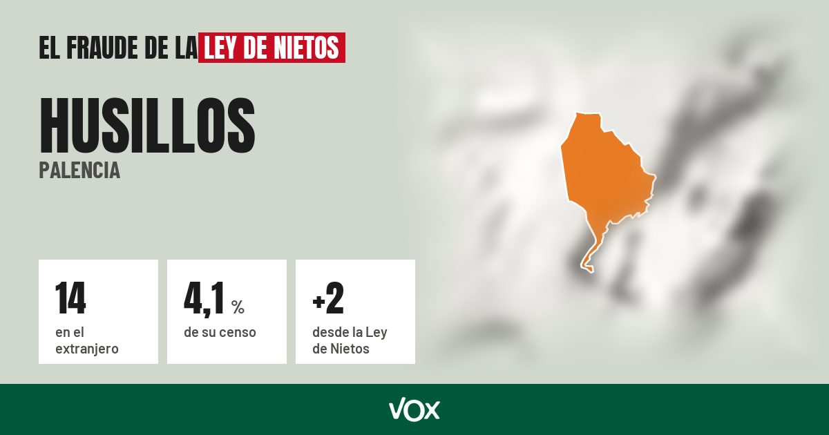 Husillos (Palencia): 14 electores en el extranjero, el 4,1 % de su censo